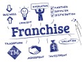 master-franchisee-available-for-outsourcing-our-bpo-projects-call-7708244092-small-0