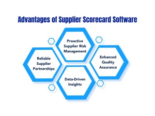 Enhance Your Supply Chain with Supplier Scorecard Software!