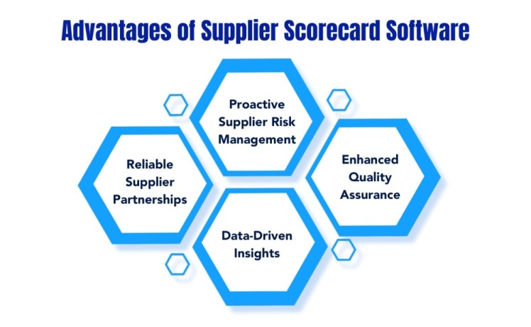 enhance-your-supply-chain-with-supplier-scorecard-software-big-0