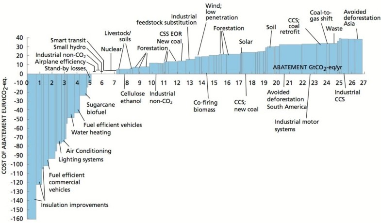 summary-of-global-warming-big-0