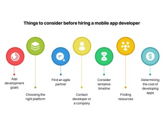 Hire Mobile App Developers in India - Resourcifi